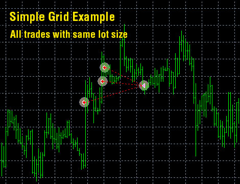 Simple Grid Example Simple Grid Example